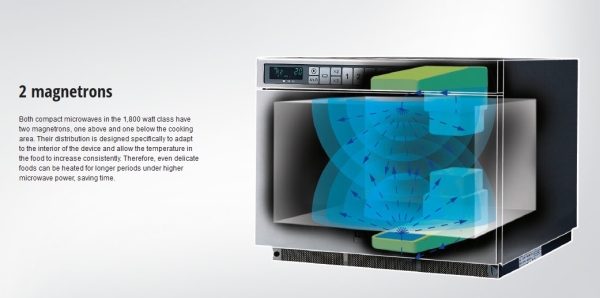 Panasonic Mikrowelle 1800 Watt,