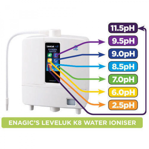 Kangen leveluk k8 Clearance