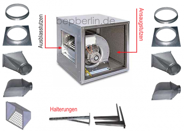 4.000 m³/h, Airbox  Abluftmotor, doppelwandig, 600 x 600 x 600 mm